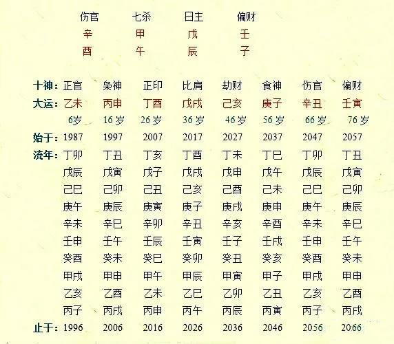 八字排盘算命详解图图片