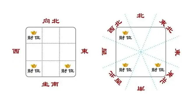 今天打牌财神方位图片