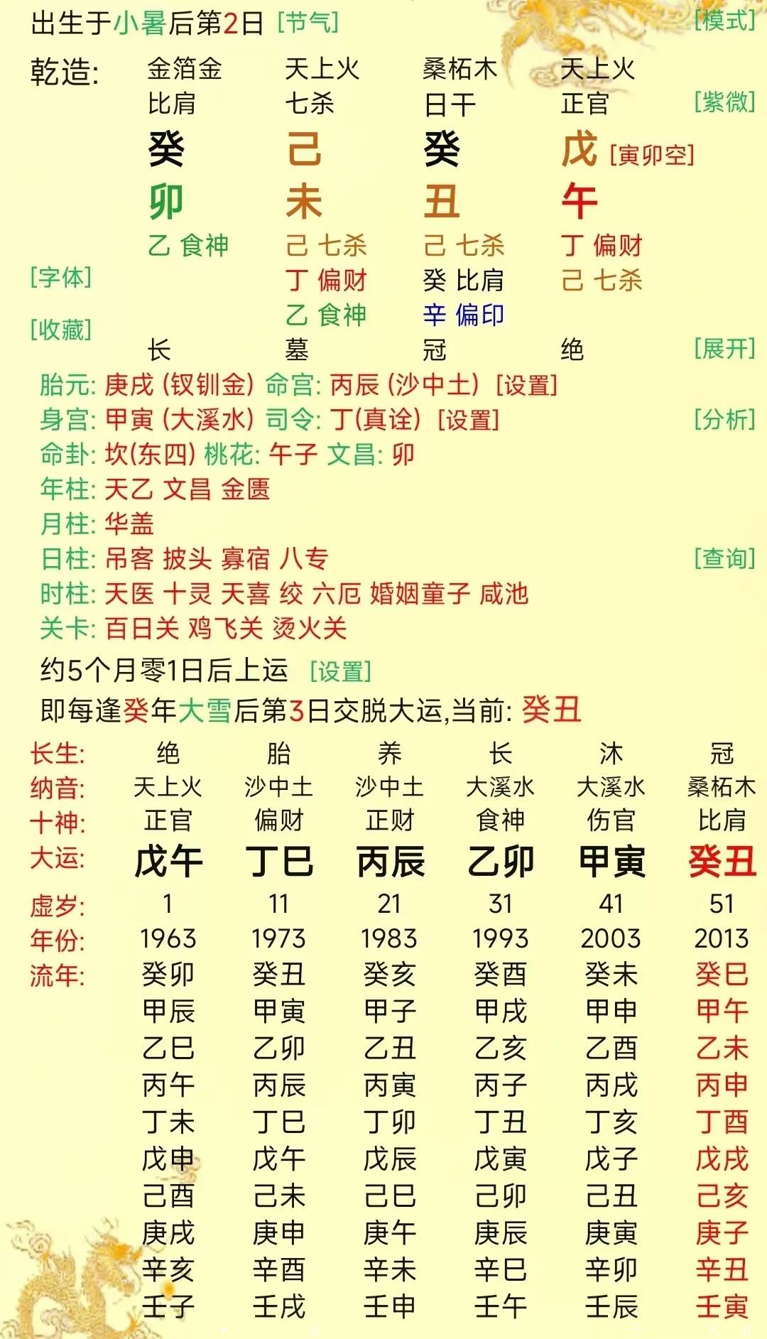 再差的八字，也可以有成功的机会