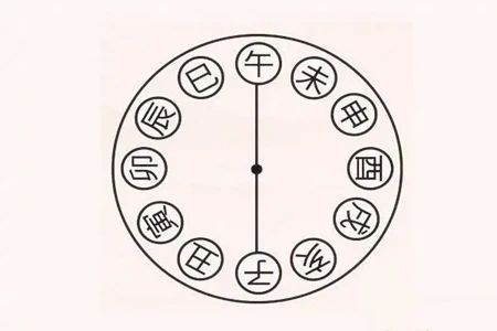 八字基础：八字相冲的影响