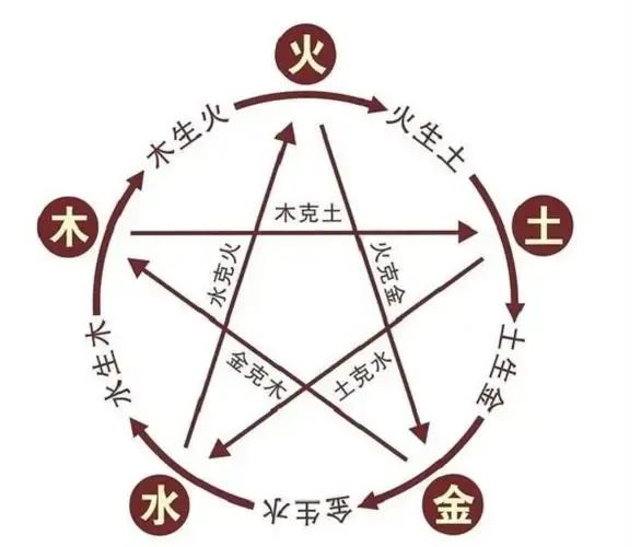 八字命理：文昌星正确查法