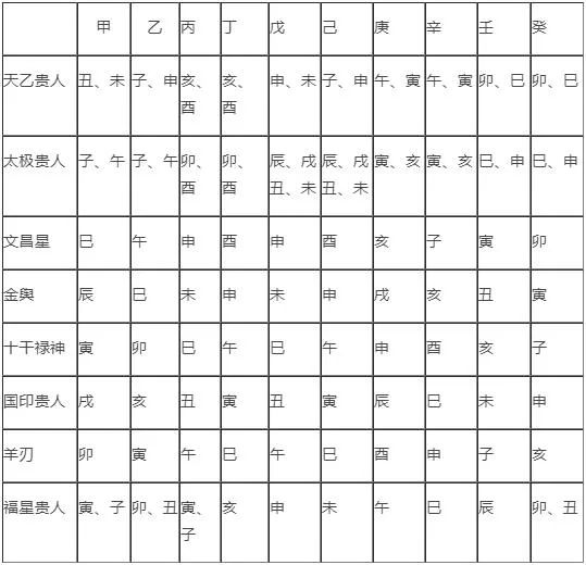 八字命理：易有贵人相助的八字组合
