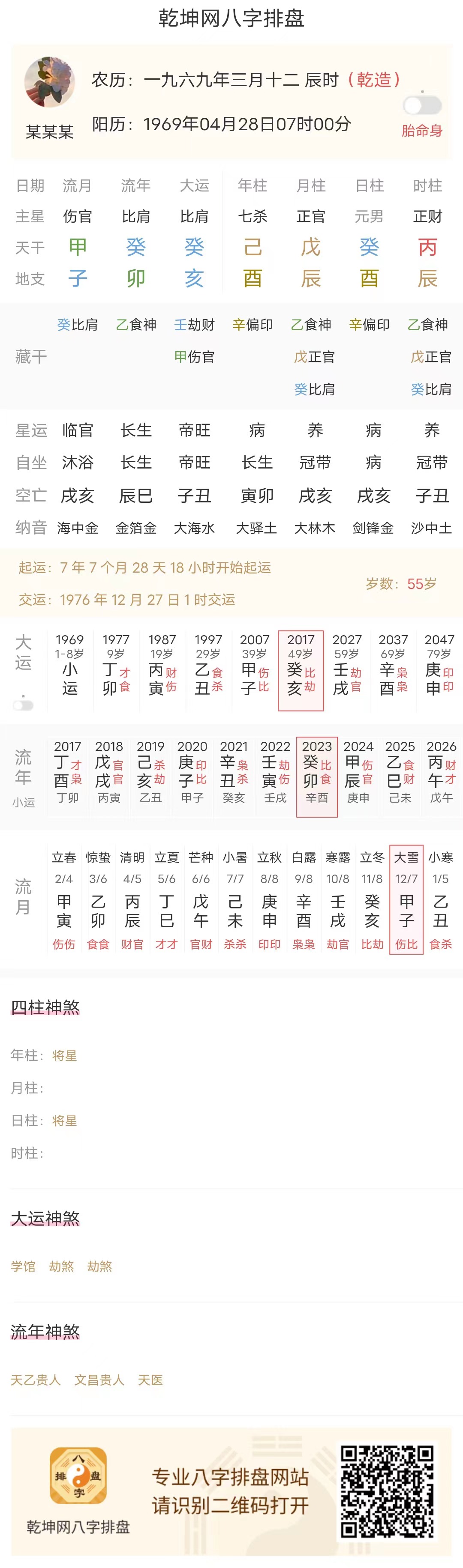 案例解析：此八字会有上百亿的财富