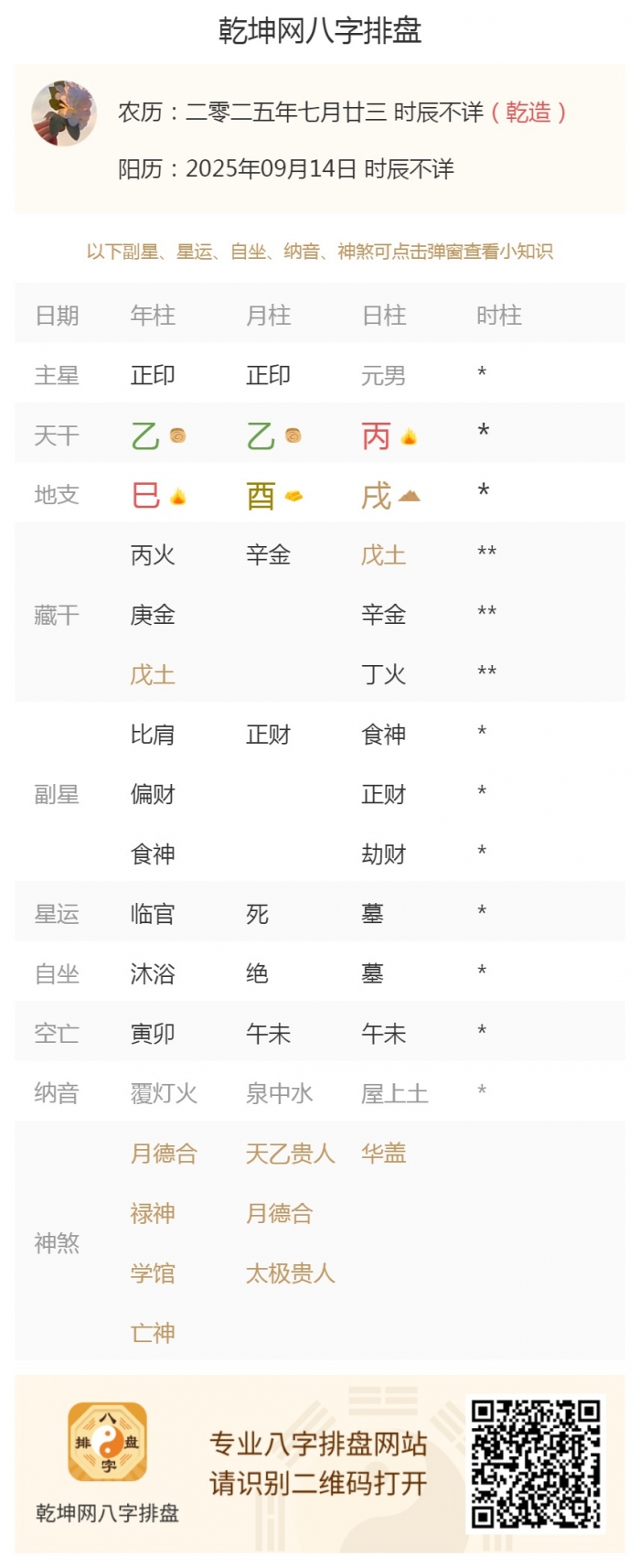 八字日柱详解,出生五行,出生五行旺衰,2025年9月14日的五行