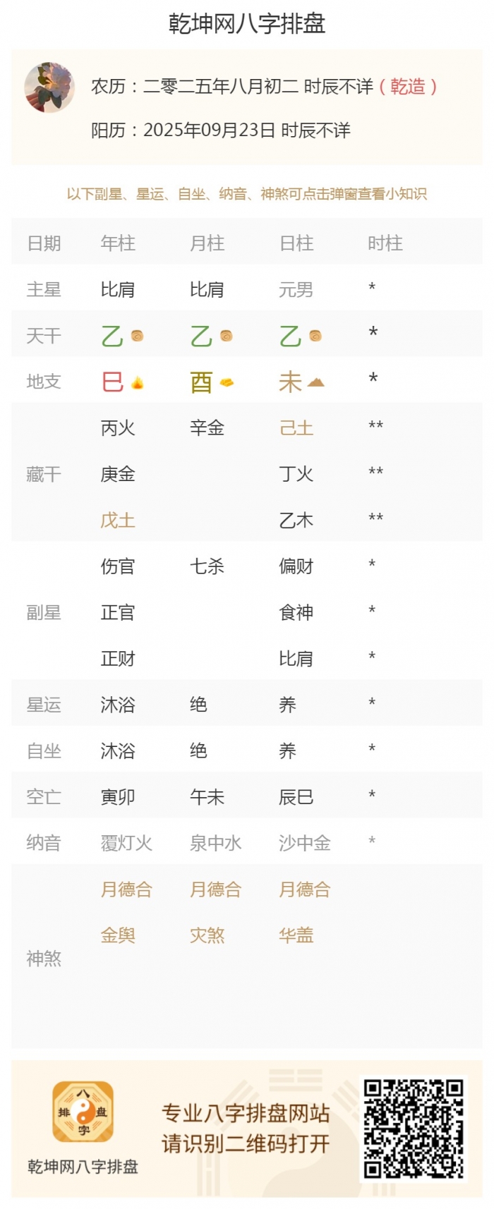 日柱八字算命,出生五行,出生五行旺衰,2025年9月23日的五行