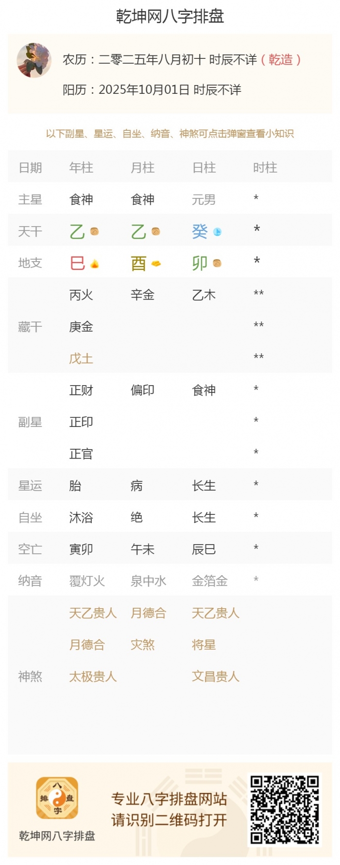 五行旺衰分析,出生五行旺衰,2025年10月1日的五行