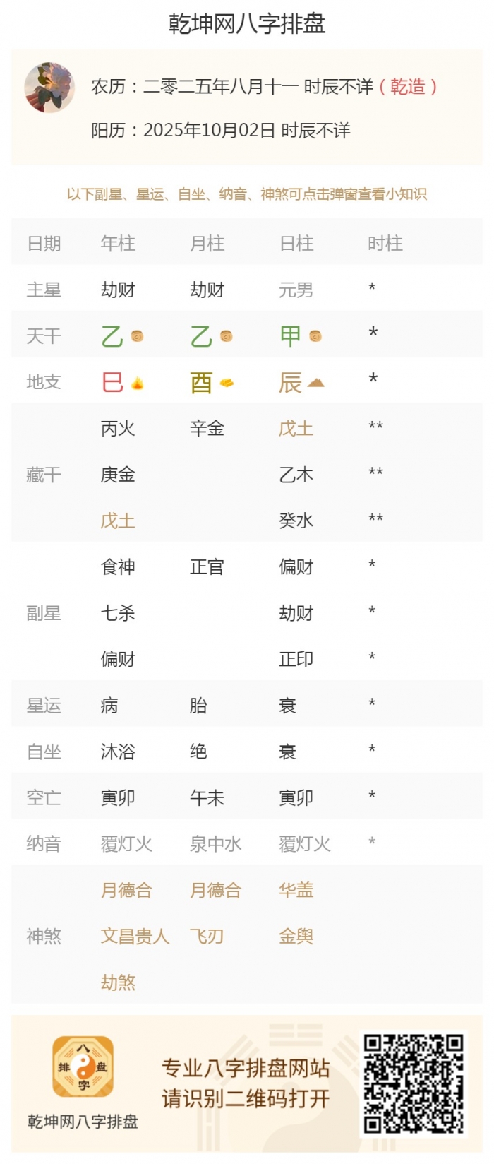 出生五行论命,出生五行旺衰,2025年10月2日的五行