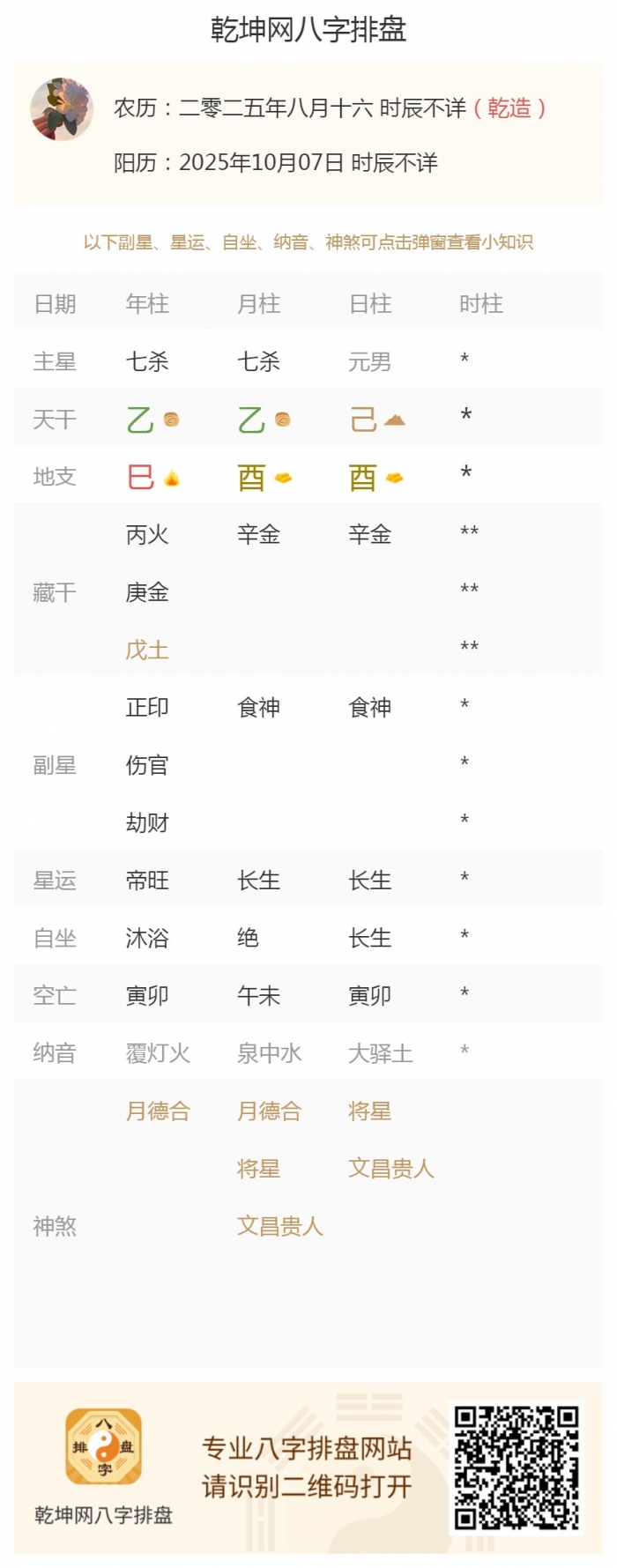 八字五行旺衰,出生五行旺衰,2025年10月7日的五行