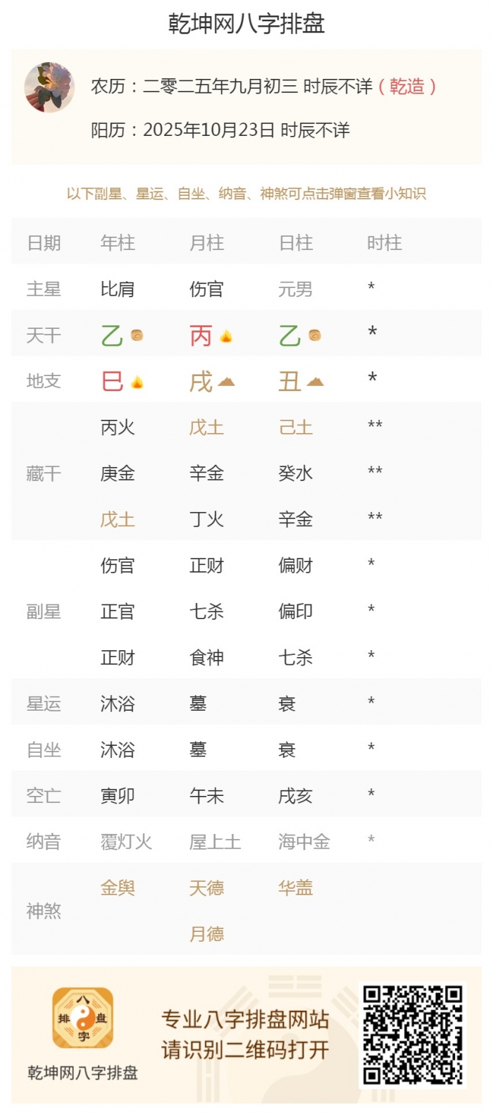 五行旺衰分析,出生五行,2025年10月23日的五行