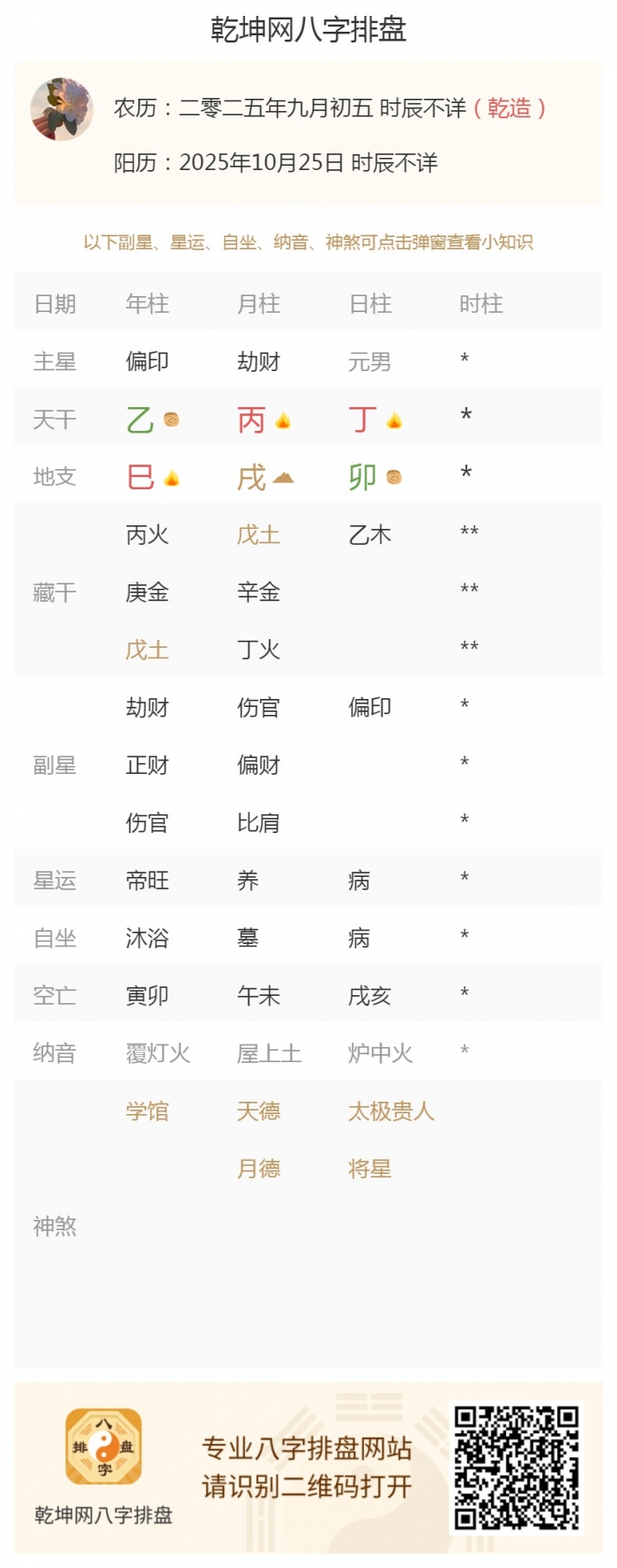 八字知识讲解,出生五行旺衰,2025年10月25日的五行