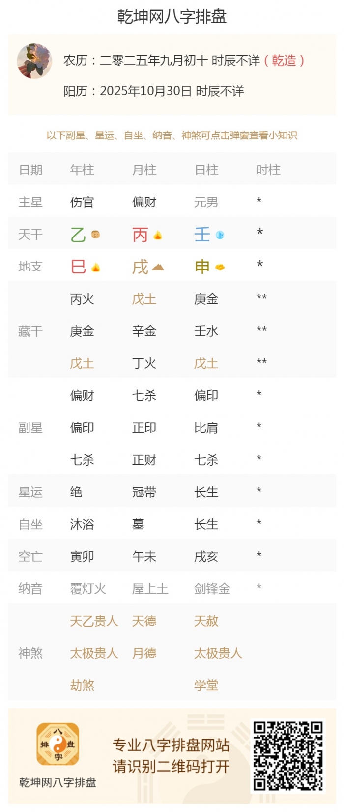 八字五行旺衰,出生五行旺衰,2025年10月30日的五行