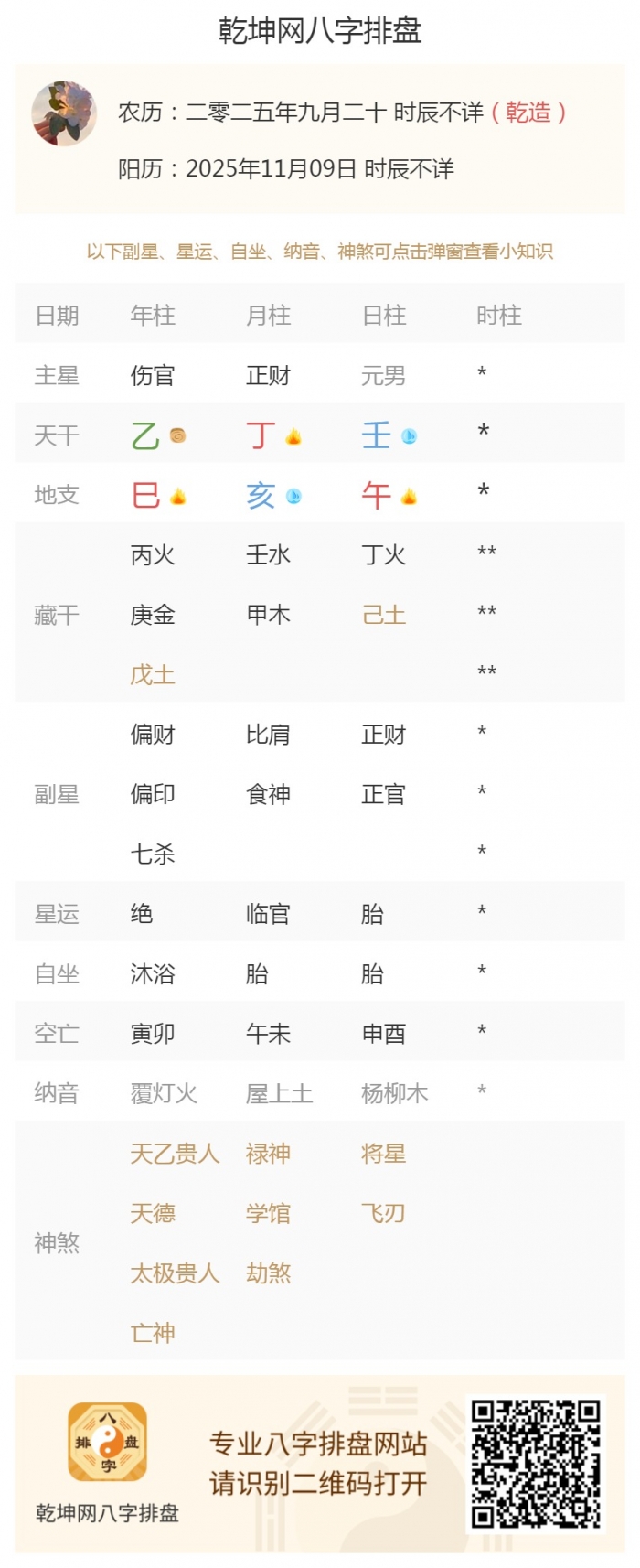 日元特征分析,出生五行,出生五行旺衰,2025年11月9日的五行