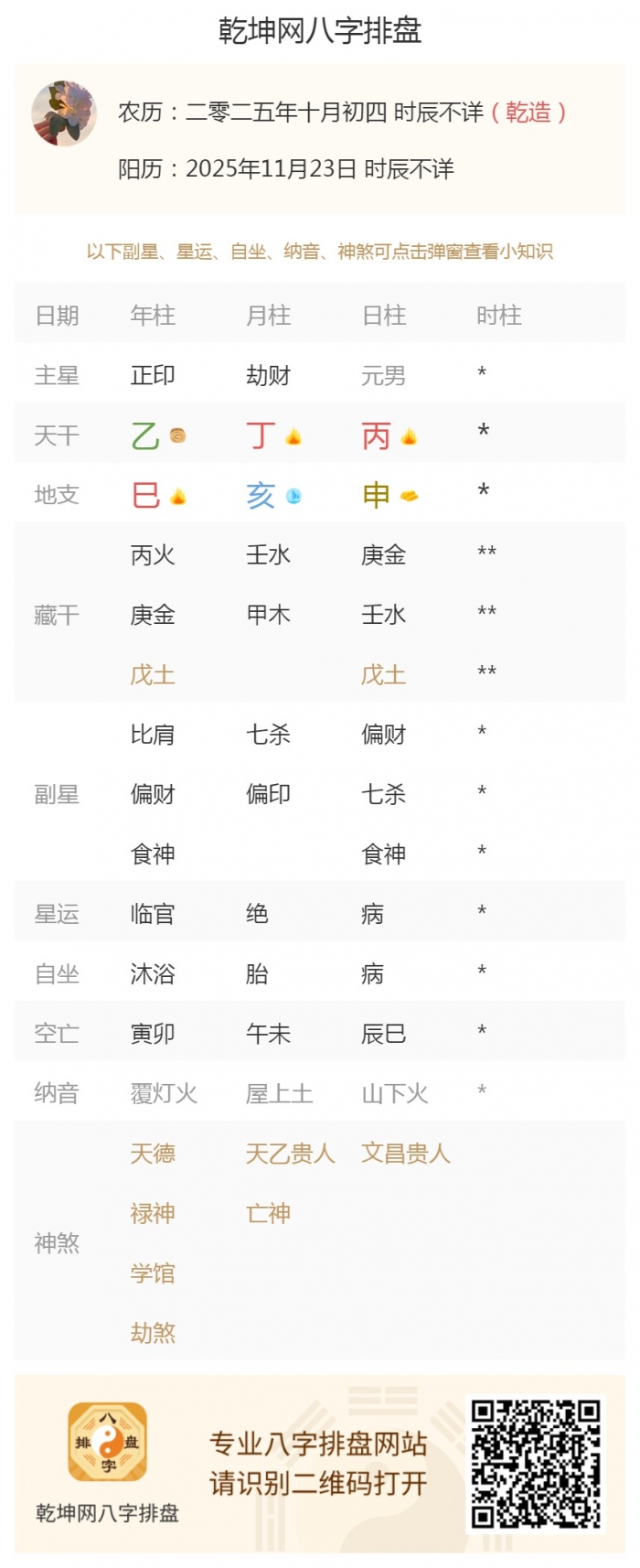 日主命运详批,出生五行,出生五行旺衰,2025年11月23日的五行