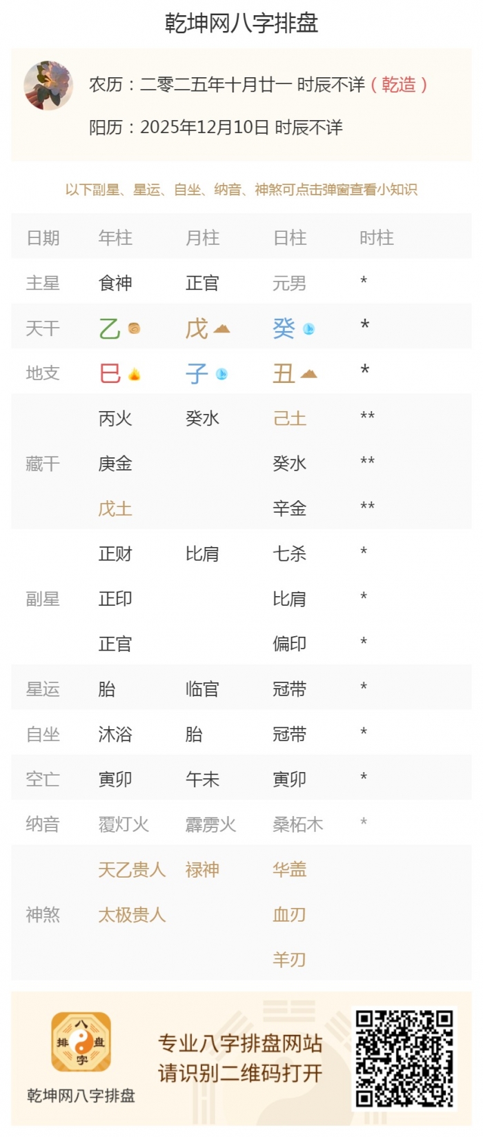 ���ֲ���֪ʶ,����������˥,2025��12��10�յ�����