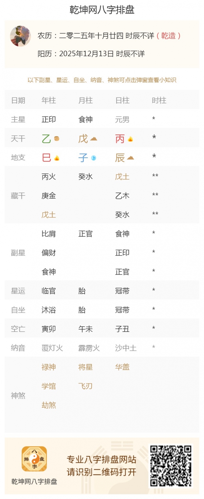 八字日干知识,出生五行旺衰,2025年12月13日的五行