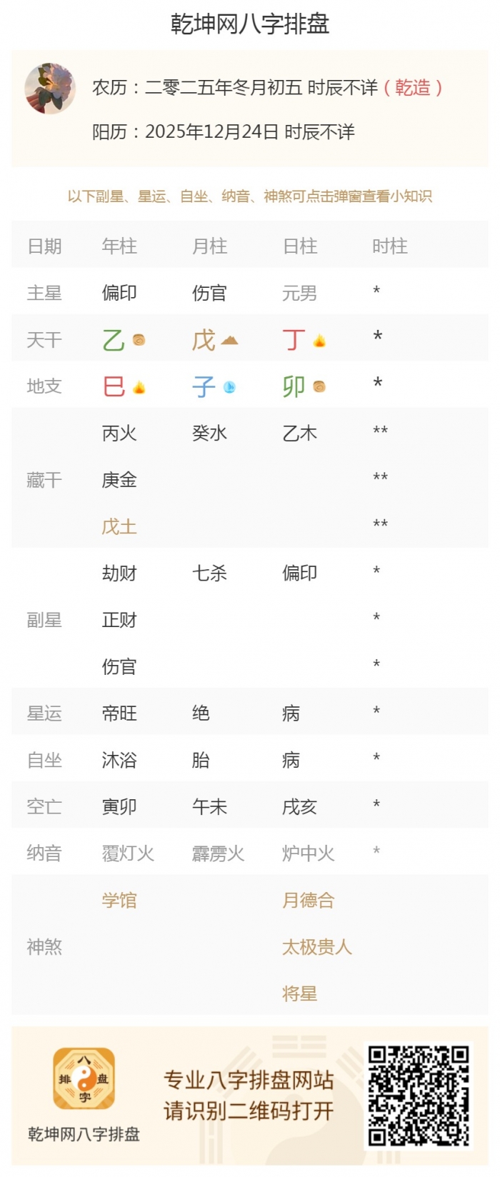 五行旺衰分析,出生五行旺衰,2025年12月24日的五行