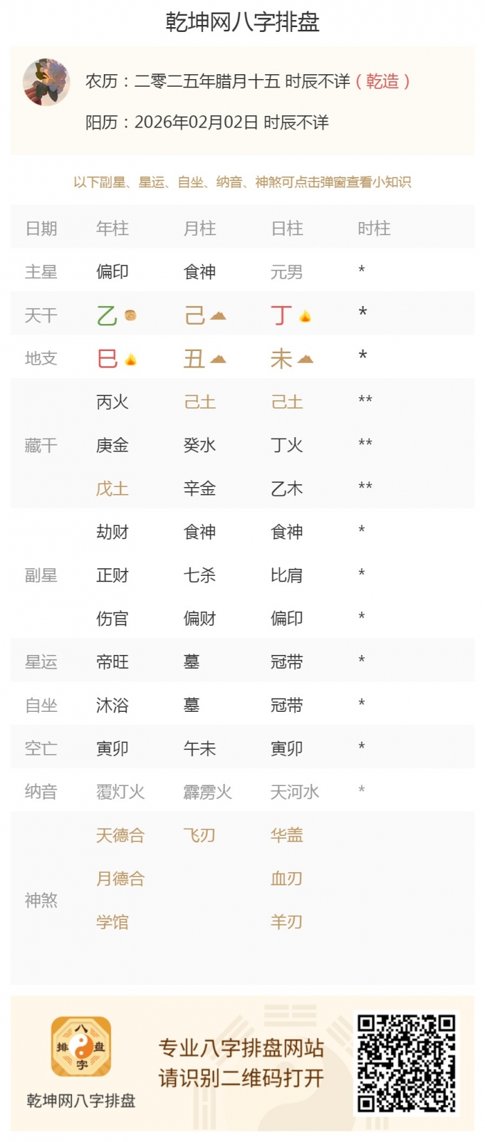 五行旺衰分析,出生五行旺衰,2026年2月2日的五行