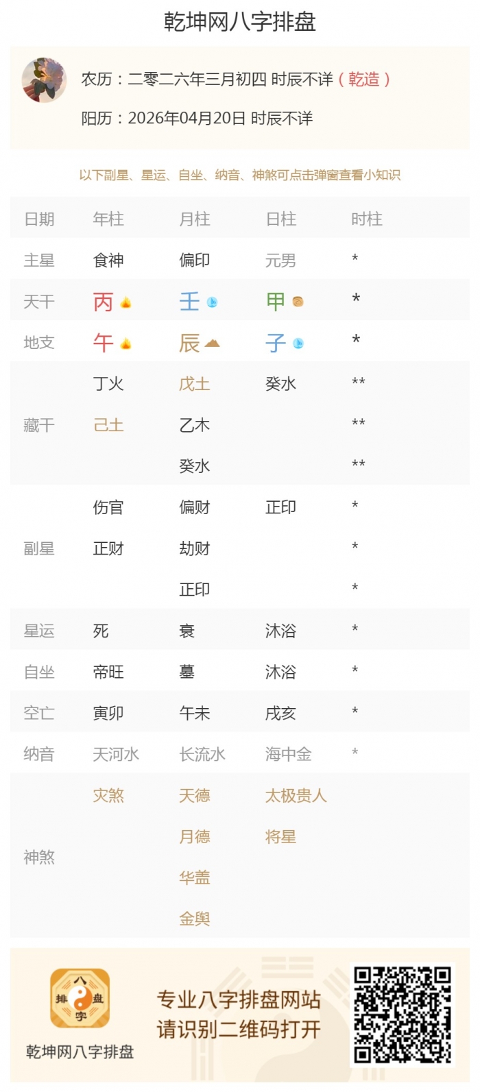 算命知识讲解,出生五行旺衰,2026年4月20日的五行