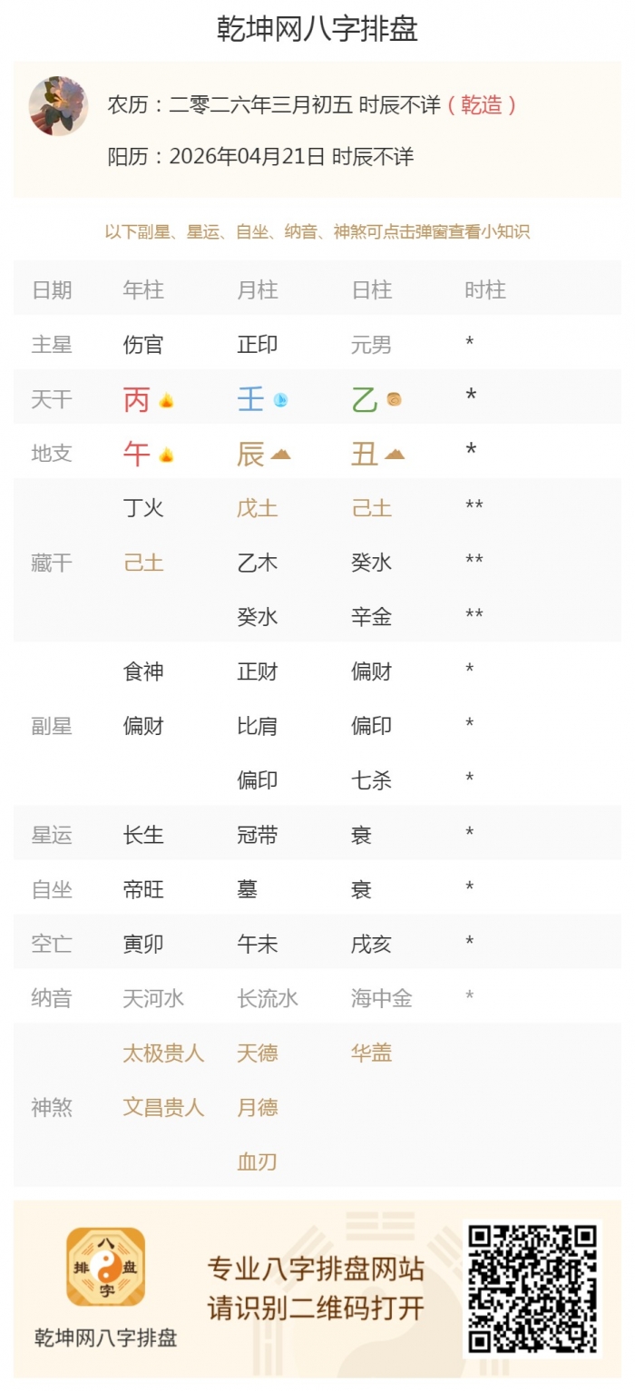 算命做事情的运势,出生五行旺衰,2026年4月21日的五行