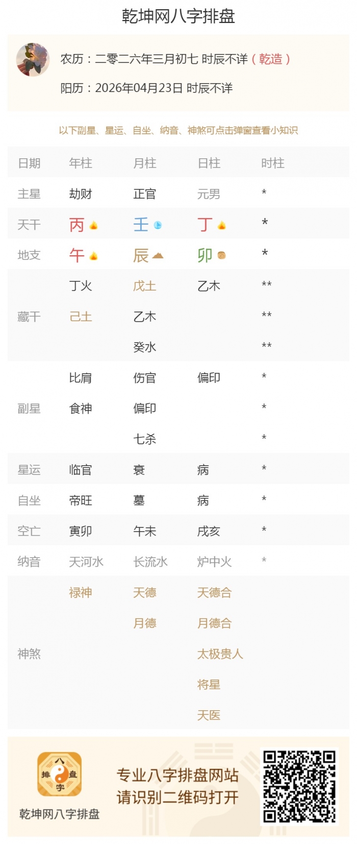 五行能量搭配,出生五行旺衰,2026年4月23日的五行