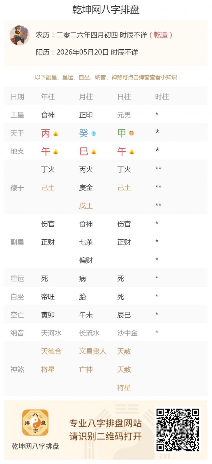 八字理论知识,出生五行旺衰,2026年5月20日的五行