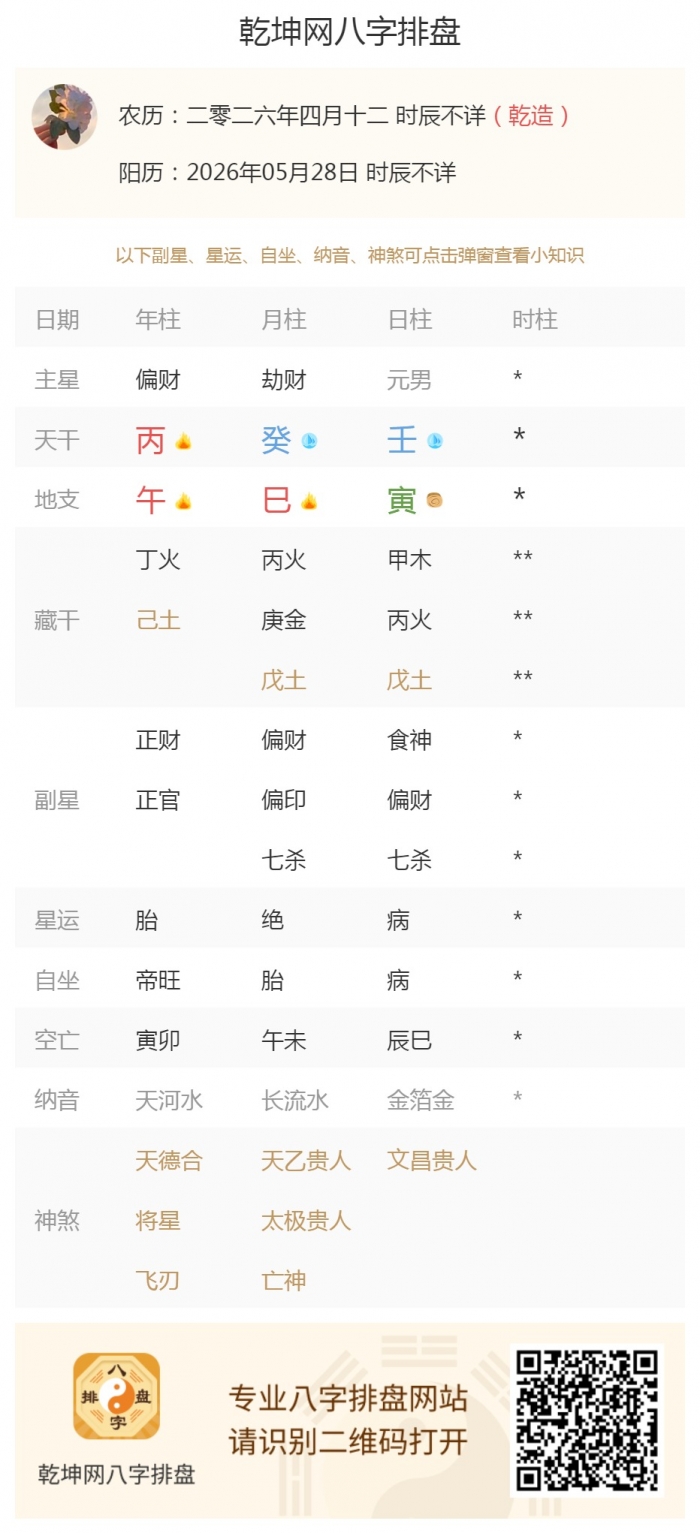 出生五行喜忌,出生五行旺衰,2026年5月28日的五行