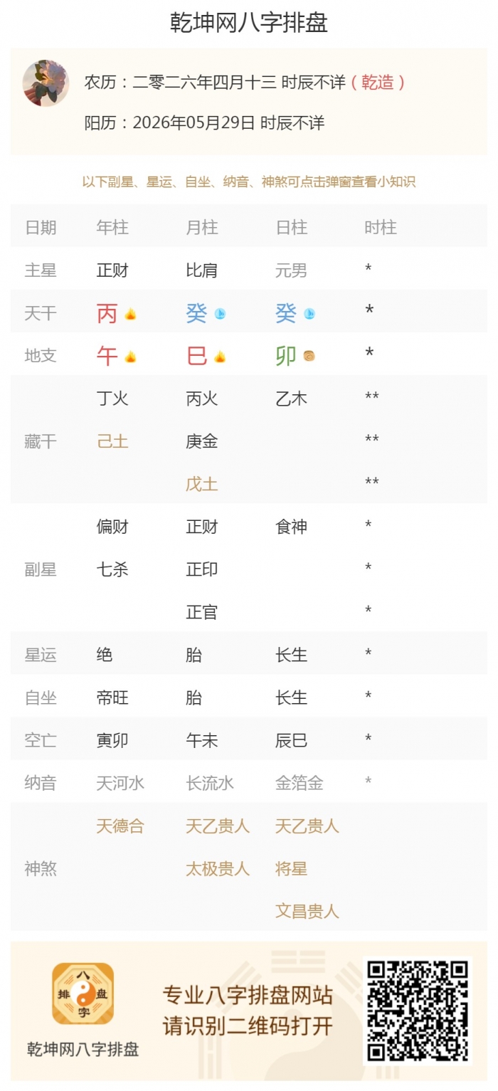 出生五行喜忌,出生五行旺衰,2026年5月29日的五行