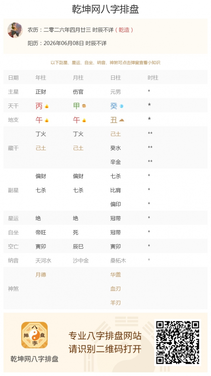 日干五行吉凶,出生五行,2026年6月8日的五行