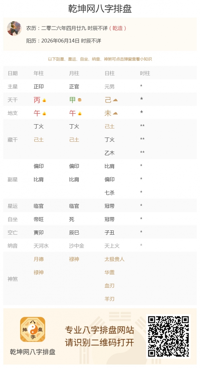 日干五行吉凶,出生五行旺衰,2026年6月14日的五行