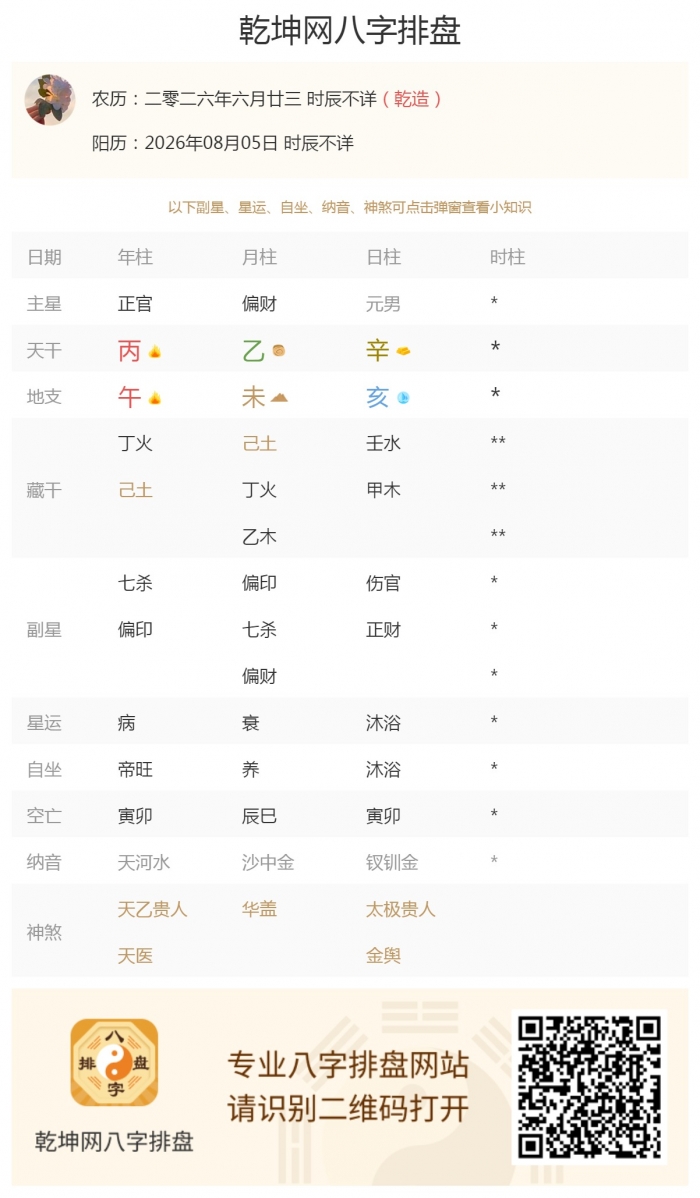 五行运势怎么样,出生五行旺衰,2026年8月5日的五行