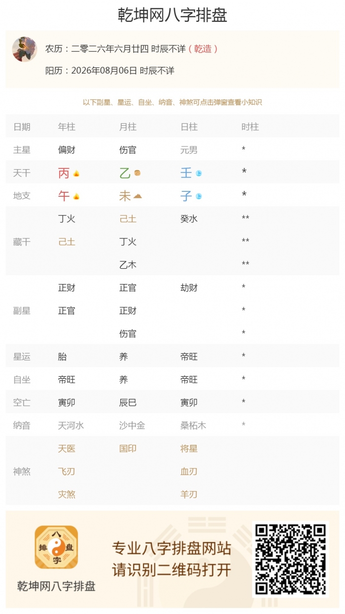 日主五行运势,出生五行旺衰,2026年8月6日的五行