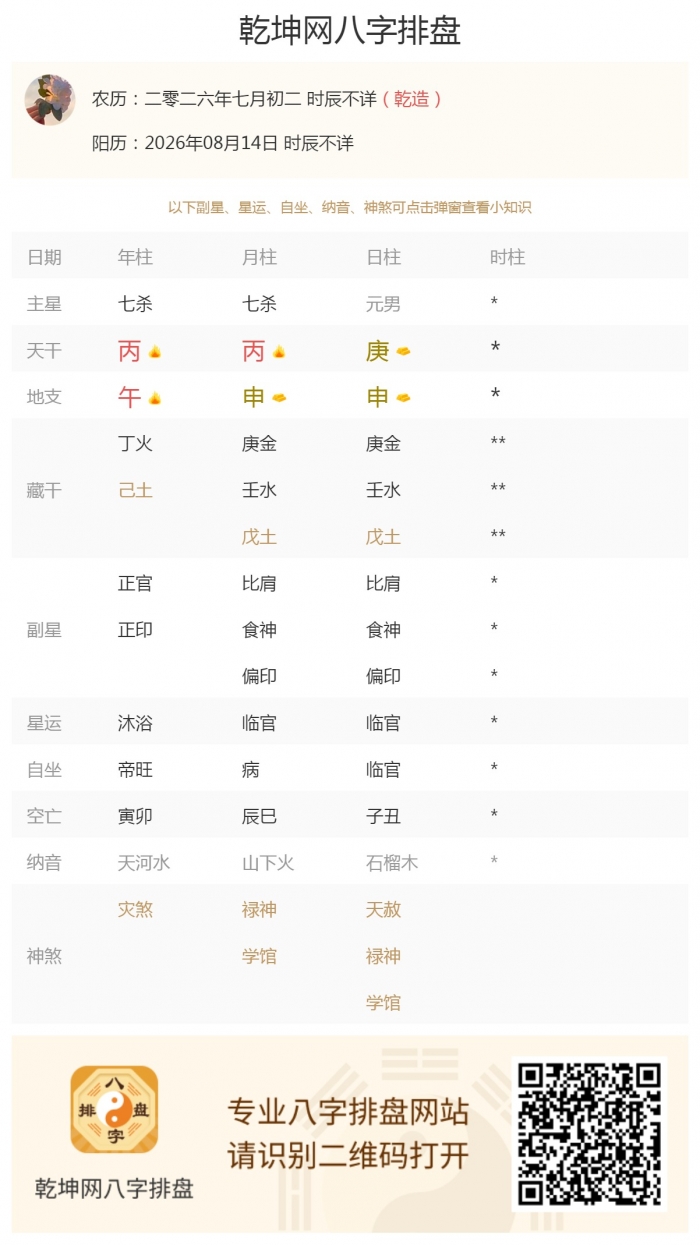 五行能量强弱,出生五行旺衰,2026年8月14日的五行