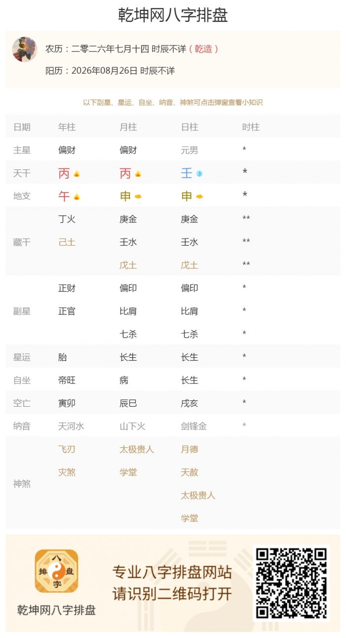 出生五行旺衰,2026年8月26日的五行,日元五行旺衰
