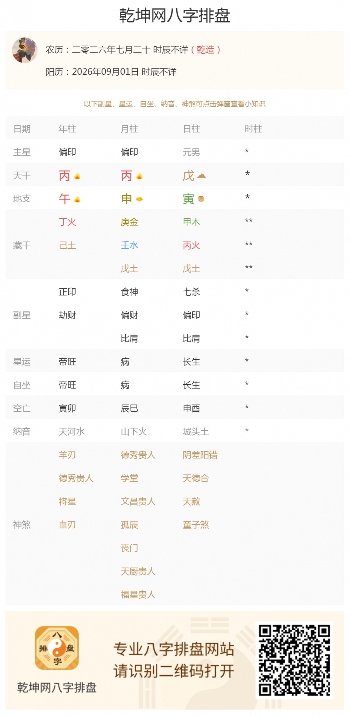 五行旺衰吉凶,出生五行旺衰,2026年9月1日的五行