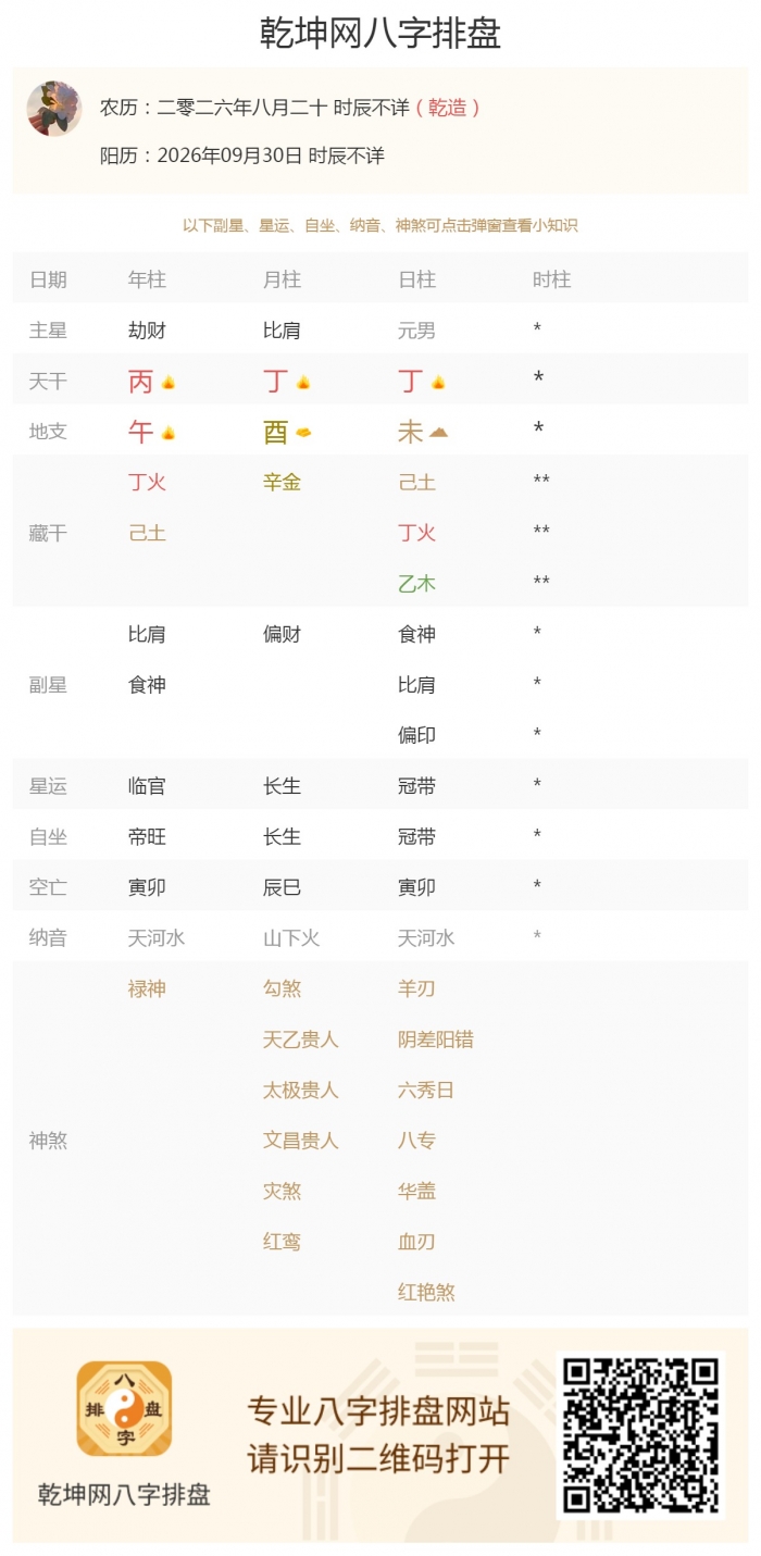 出生五行旺衰,2026年9月30日的五行,五行能量强弱