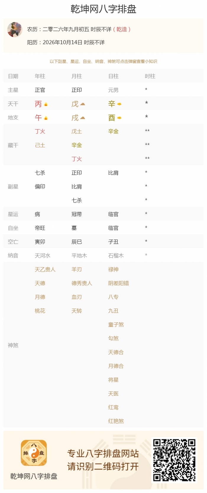 出生五行旺衰,2026年10月14日的五行,日干五行吉凶