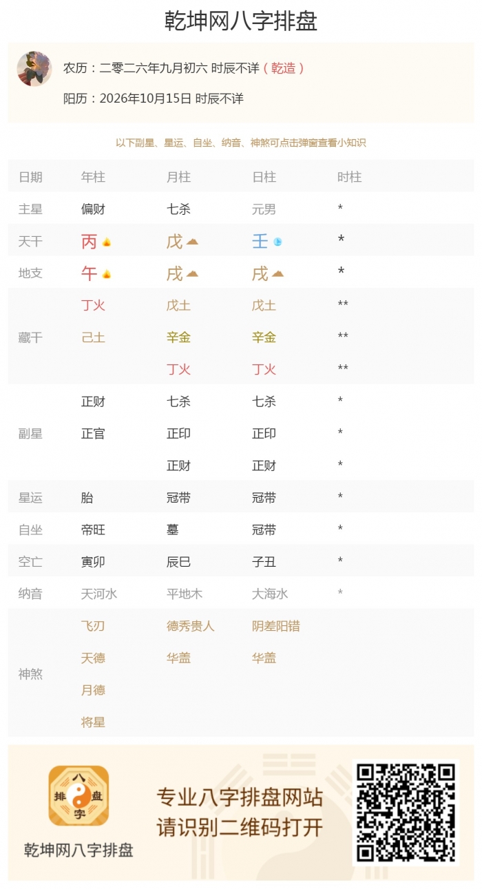 五行运势怎么样,出生五行旺衰,2026年10月15日的五行